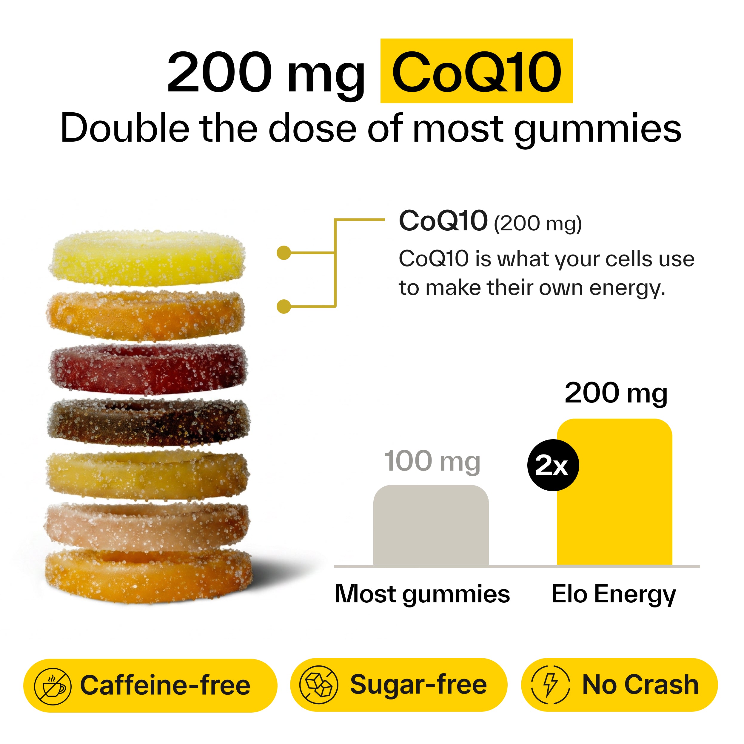 All-day Energy Gummies