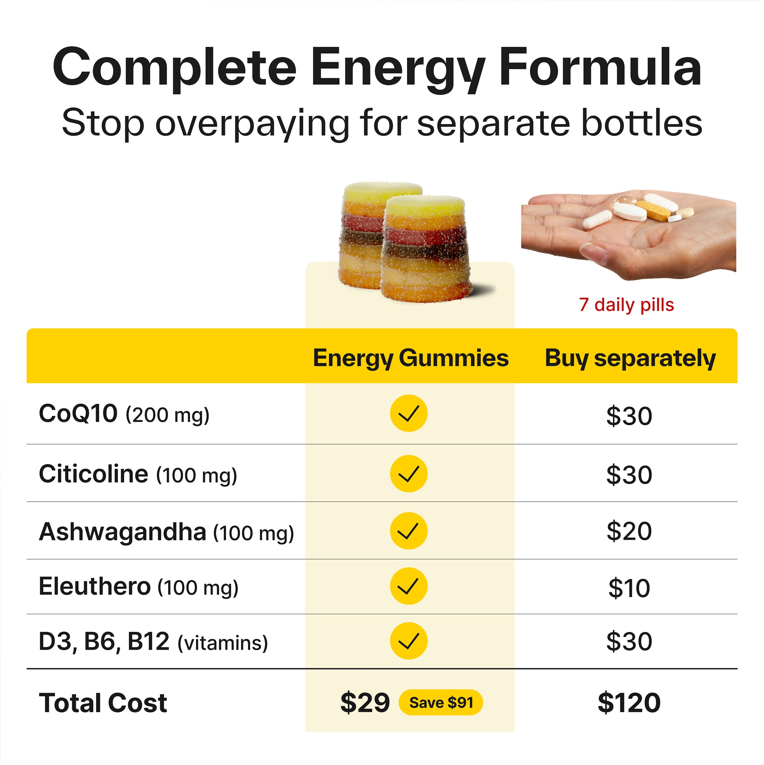 All-day Energy Gummies