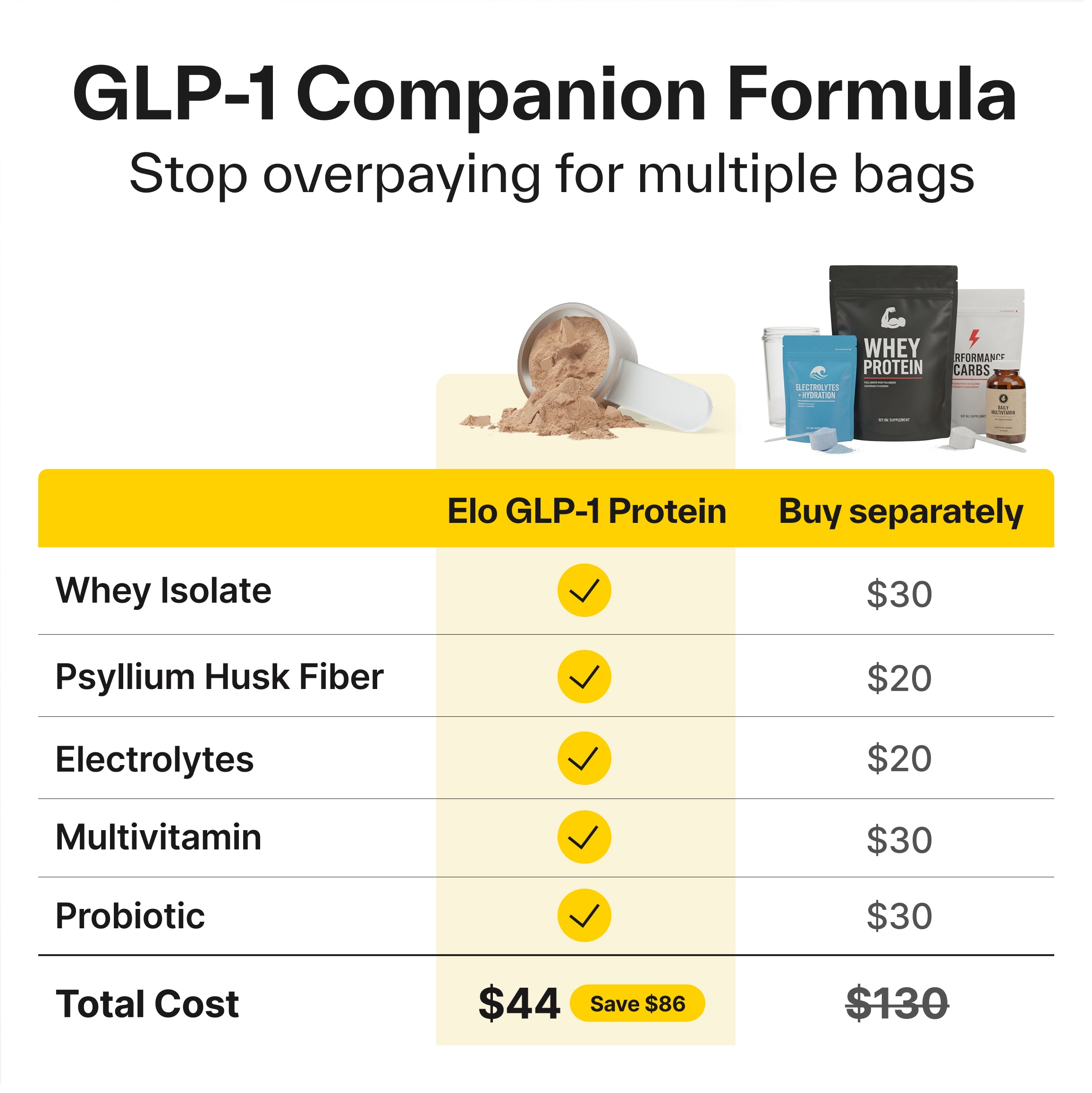GLP-1 Protein
