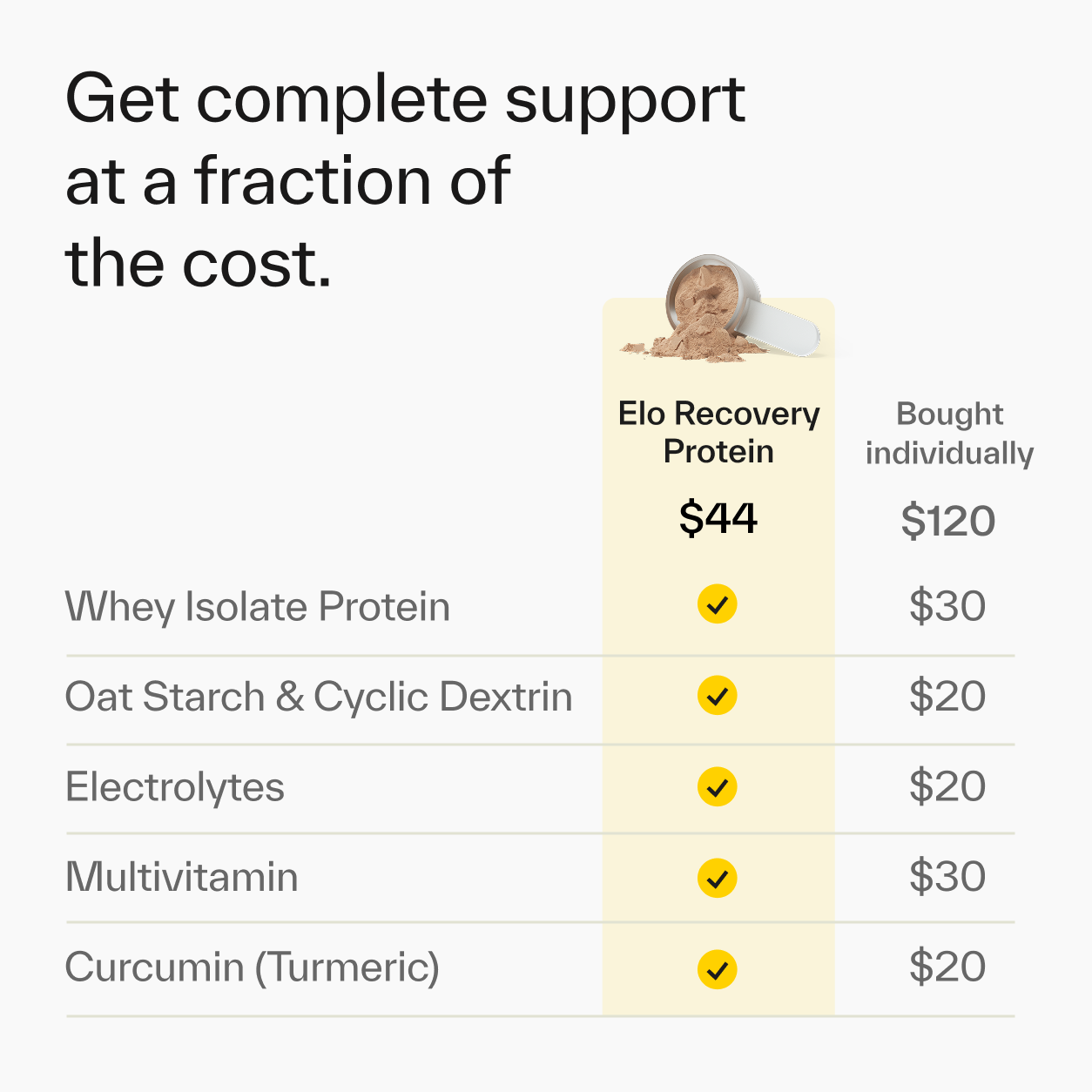 Recovery Protein