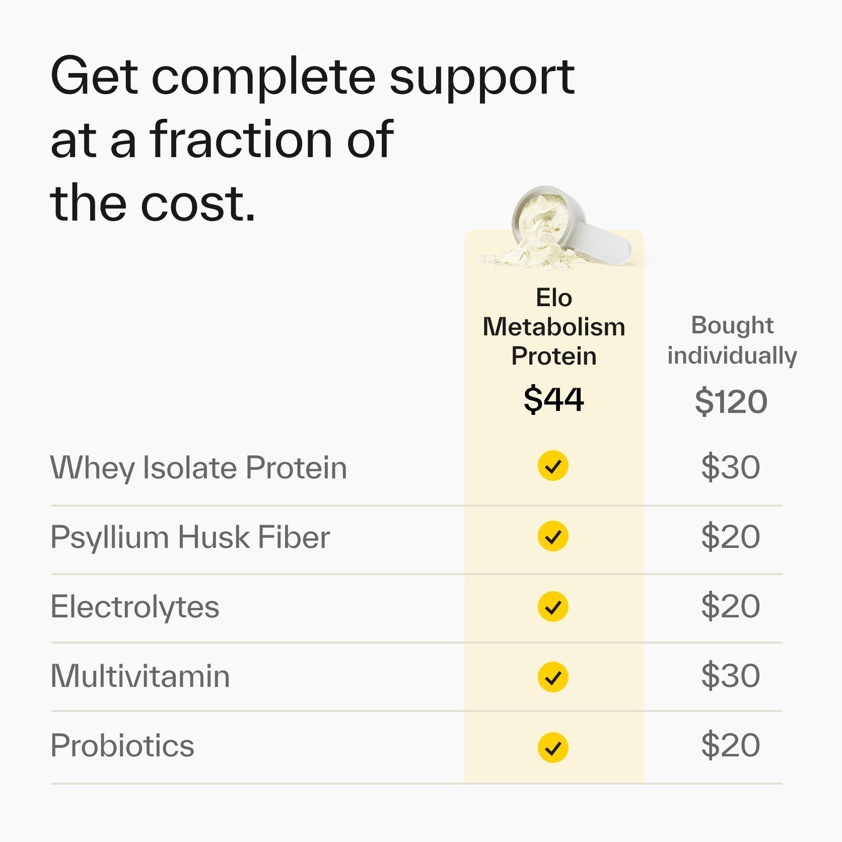 Metabolism Protein