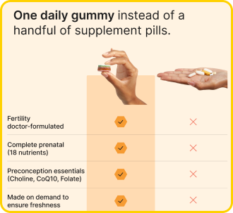 Test Gummies
